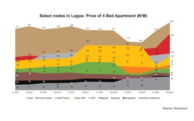demand for residential leases
